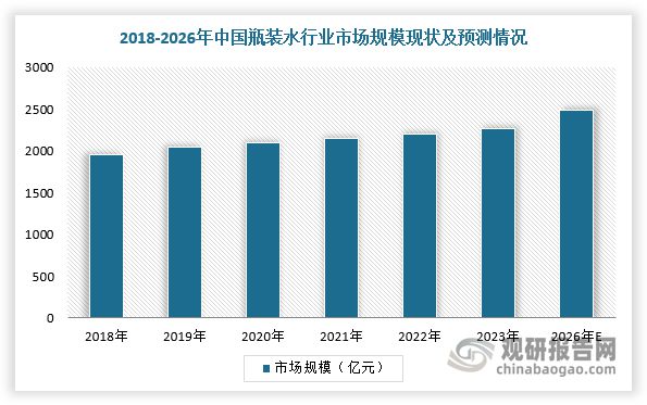 中国瓶装水行业现状深度分析与投资前景预测报告（2024-20